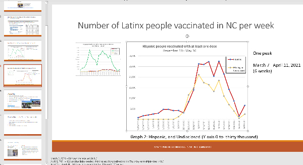 Latinx vaccinated in NC per week